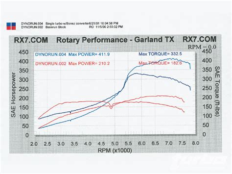 rx7 horsepower|rx7 compression ratio.